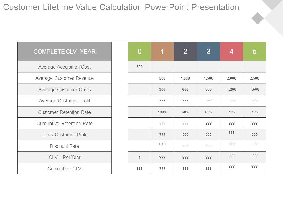 Customer Lifetime Value Calculation Powerpoint Presentation