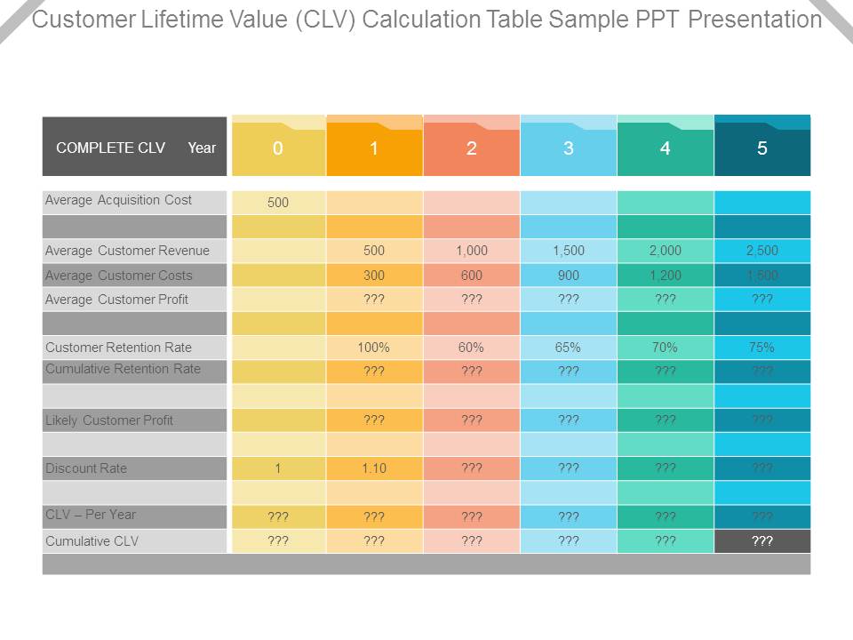 Customer Lifetime Value Clv Calculation Table Sample Ppt Presentation