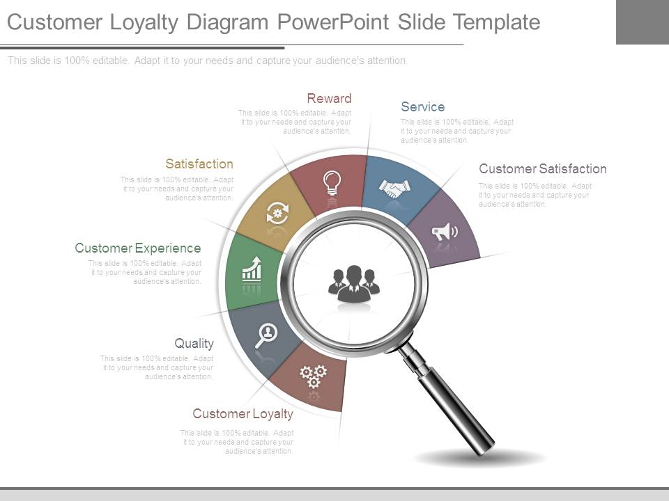 Customer Loyalty Diagram Powerpoint Slide Template