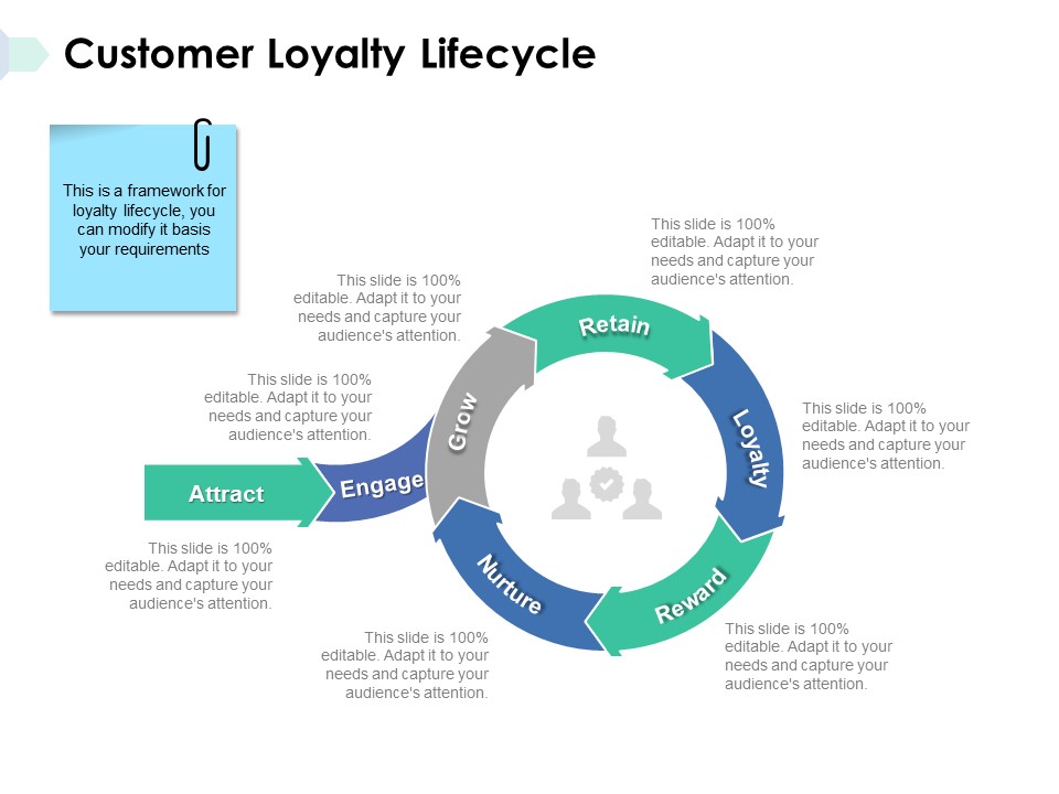 Customer Loyalty Lifecycle Ppt PowerPoint Presentation Inspiration Backgrounds