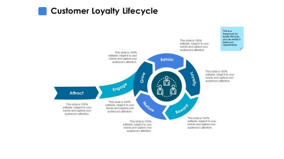Customer Loyalty Lifecycle Ppt PowerPoint Presentation Inspiration Designs