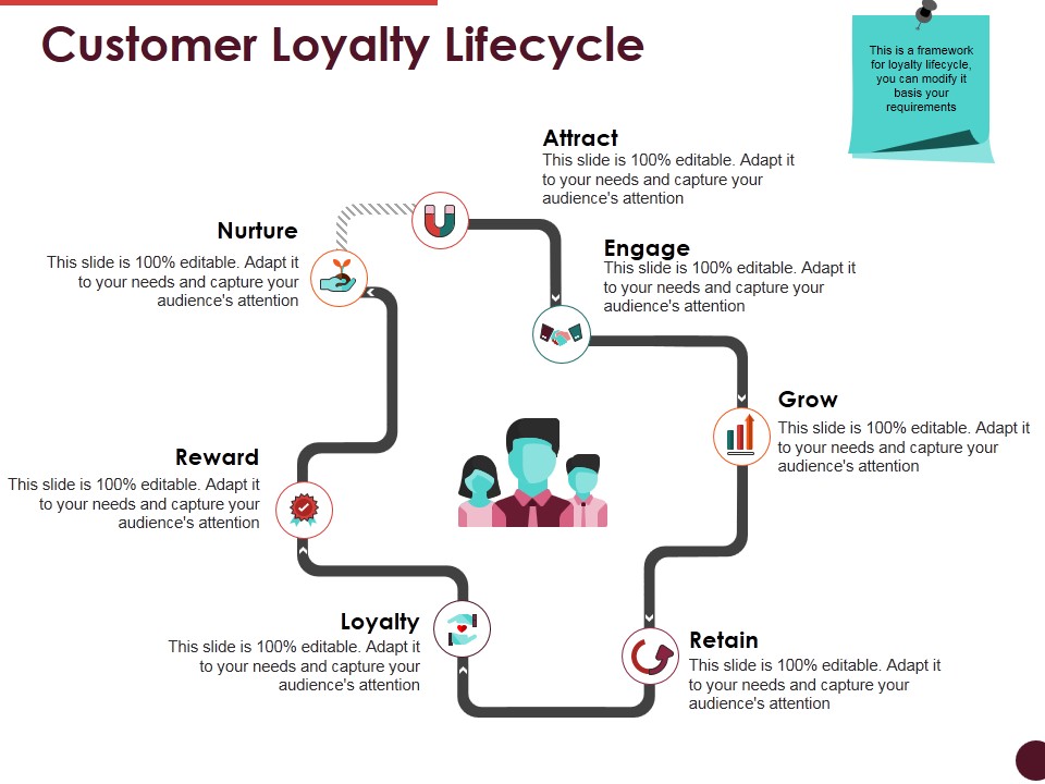 Customer Loyalty Lifecycle Ppt PowerPoint Presentation Pictures Designs