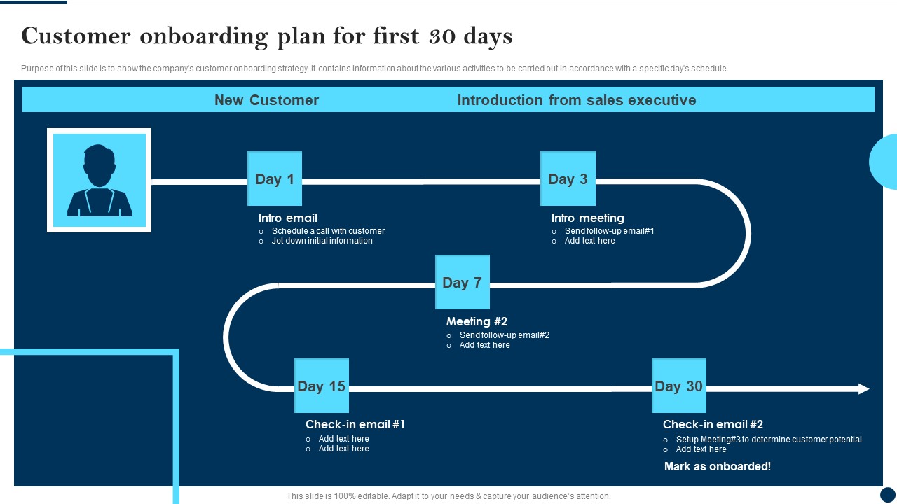 Customer Onboarding Plan For First 30 Days Client Success Best Practices Guide Brochure PDF