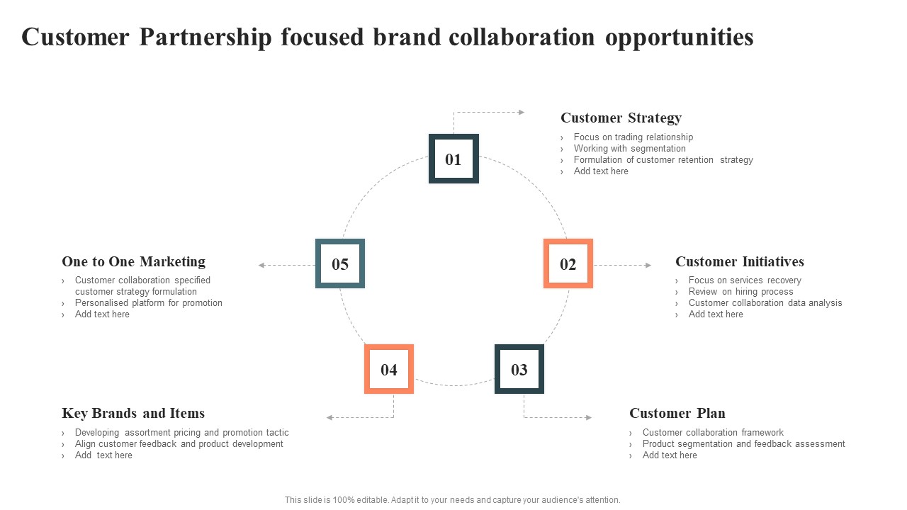 Customer Partnership Focused Brand Collaboration Opportunities Download PDF