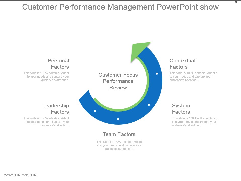 Customer Performance Management Powerpoint Show