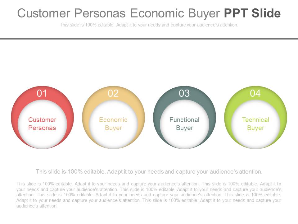 Customer Personas Economic Buyer Ppt Slide