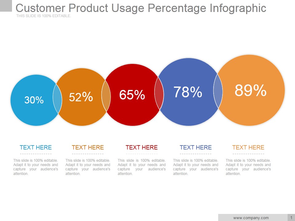 Customer Product Usage Percentage Infographic Ppt PowerPoint Presentation Clipart
