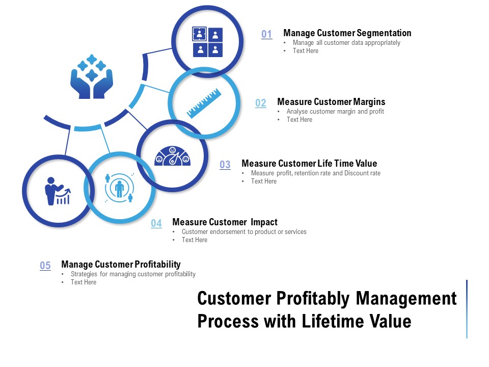 Customer Profitably Management Process With Lifetime Value Ppt PowerPoint Presentation Styles Infographic Template