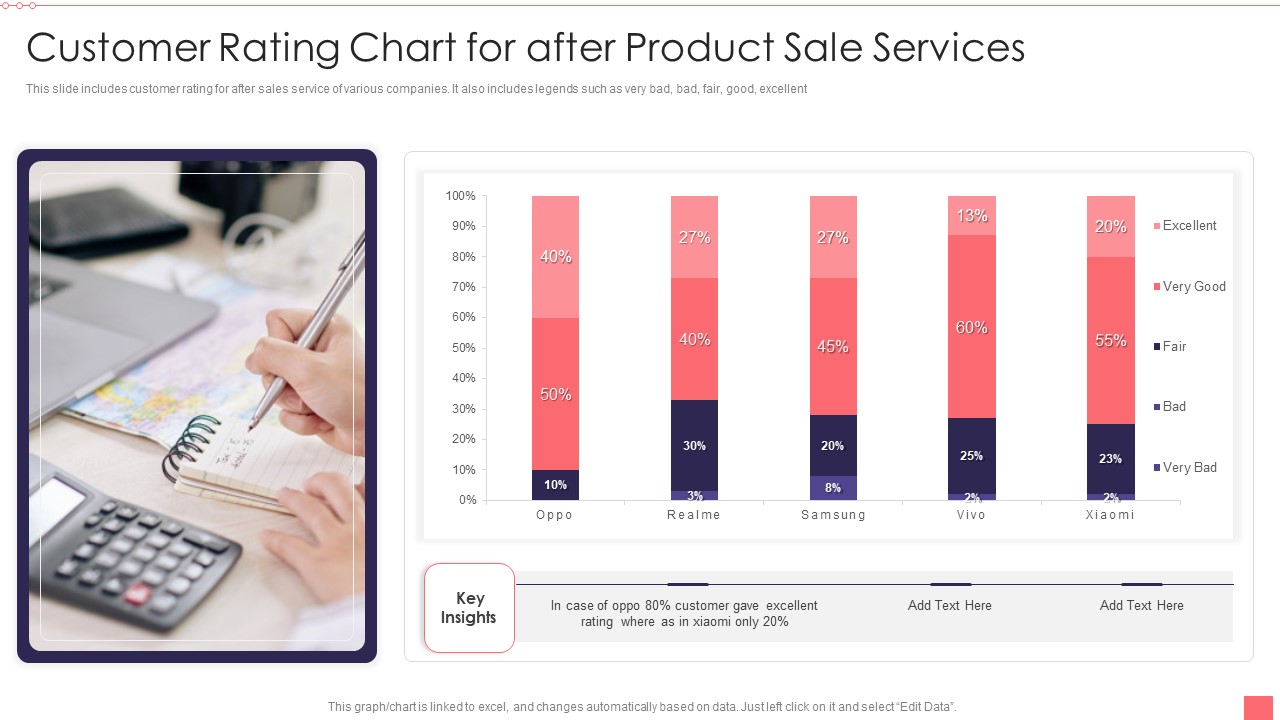 Customer Rating Chart For After Product Sale Services Download PDF