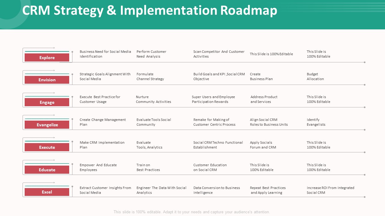 Customer Relationship Management Action Plan CRM Strategy And Implementation Roadmap Microsoft PDF