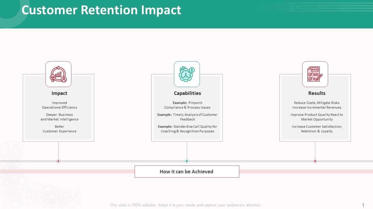 Customer Relationship Management Action Plan Customer Retention Impact Clipart PDF