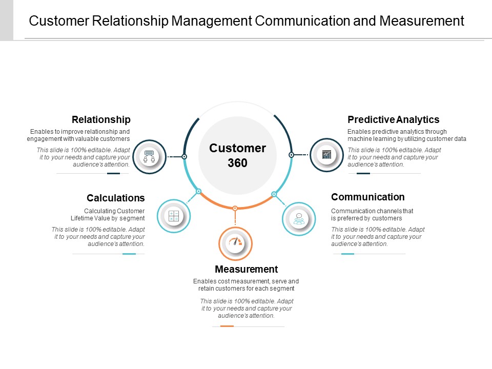 Customer Relationship Management Communication And Mesaurement Ppt PowerPoint Presentation Styles Ideas