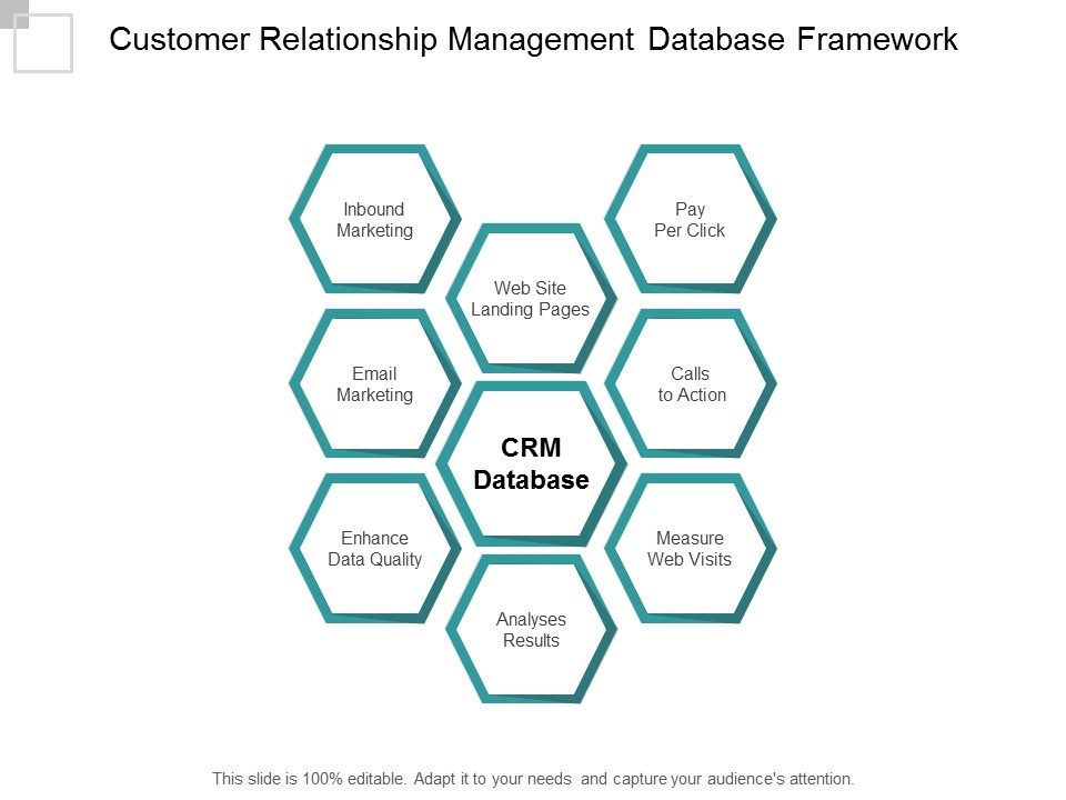 Customer Relationship Management Database Framework Ppt PowerPoint Presentation Show Graphics Example