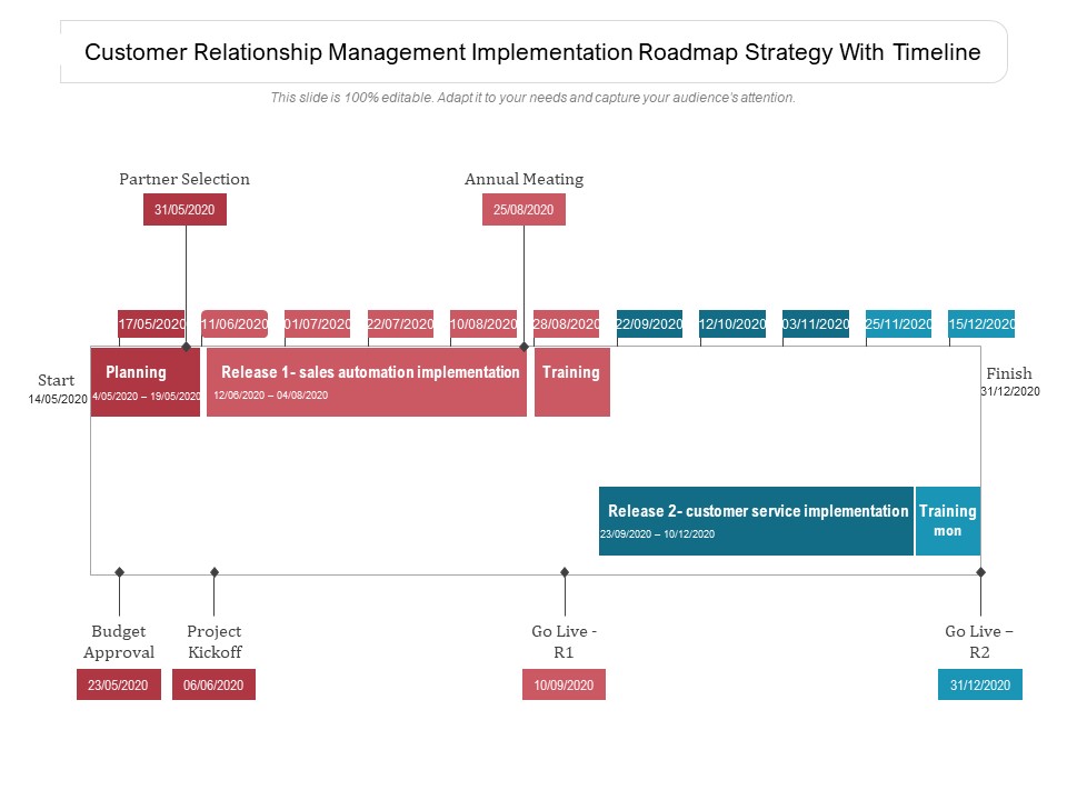 Customer Relationship Management Implementation Roadmap Strategy With Timeline Ppt PowerPoint Presentation File Clipart PDF
