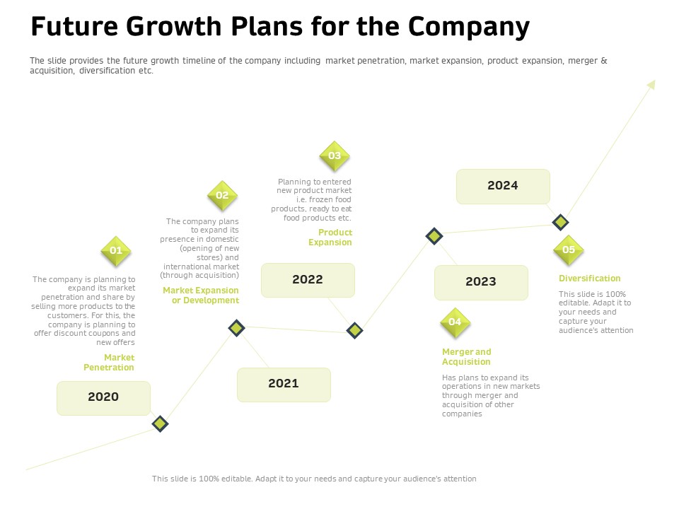 Customer Relationship Management In Freehold Property Future Growth Plans For The Company Sample PDF