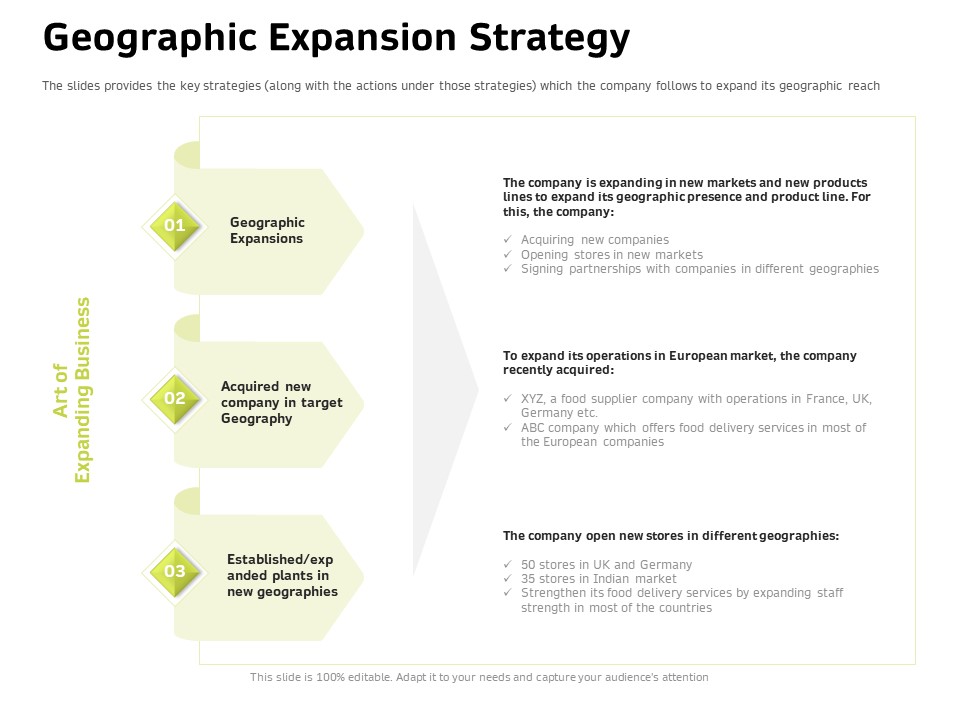 Customer Relationship Management In Freehold Property Geographic Expansion Strategy Clipart PDF