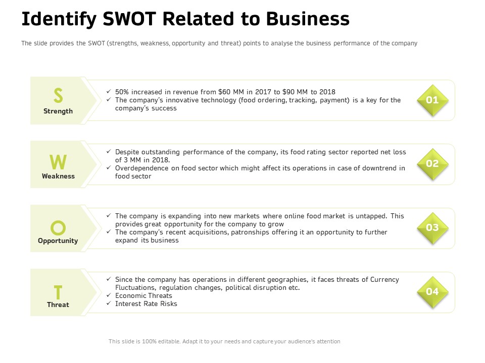 Customer Relationship Management In Freehold Property Identify Swot Related To Business Designs PDF