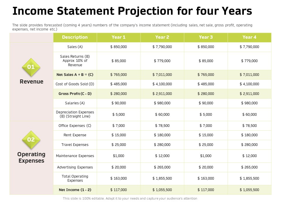 Customer Relationship Management In Freehold Property Income Statement Projection For Four Years Introduction PDF