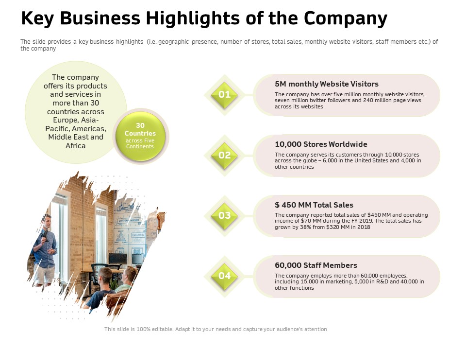 Customer Relationship Management In Freehold Property Key Business Highlights Of The Company Elements PDF