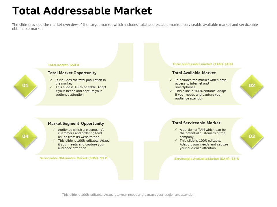 Customer Relationship Management In Freehold Property Total Addressable Market Ppt Infographics Summary PDF