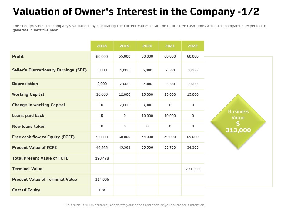 Customer Relationship Management In Freehold Property Valuation Of Owners Interest In The Company Information PDF