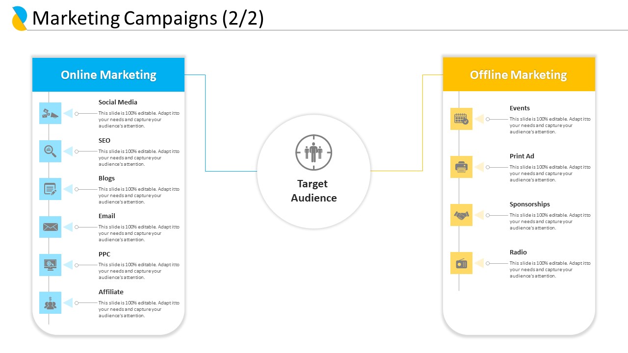 Customer Relationship Management Marketing Campaigns Social Media Microsoft PDF