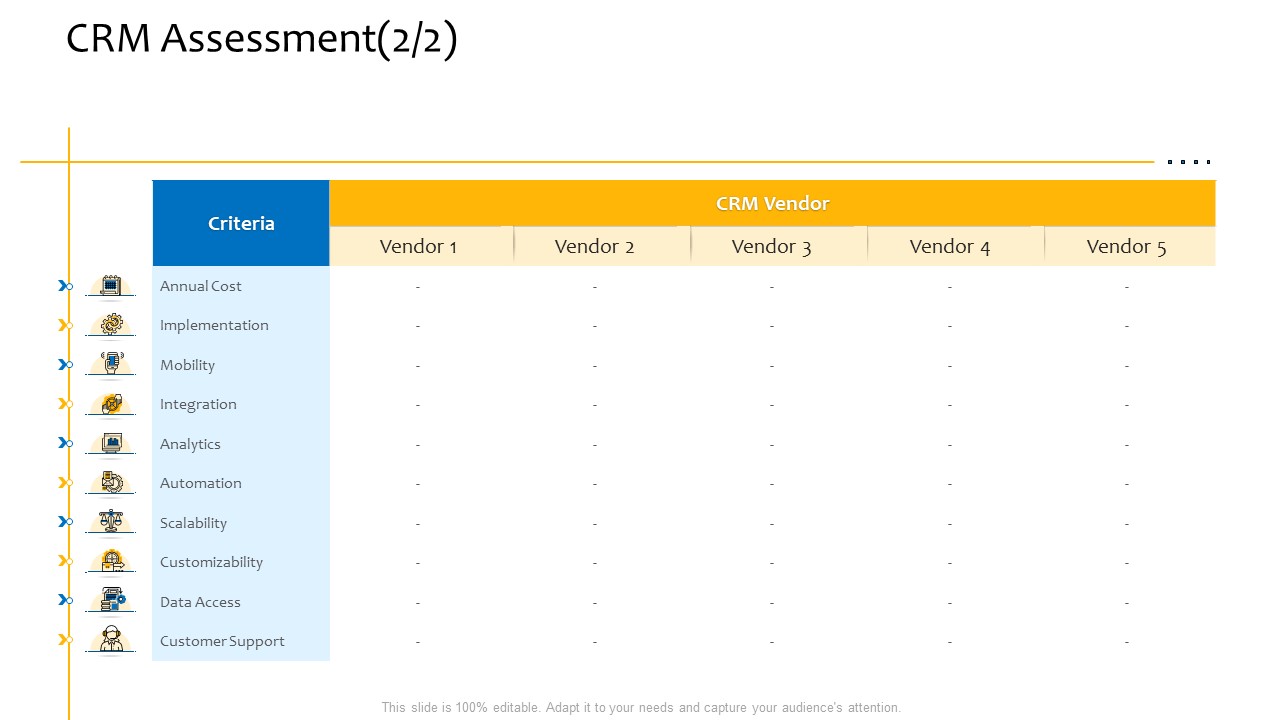 Customer Relationship Management Procedure CRM Assessment Annual Cost Guidelines PDF