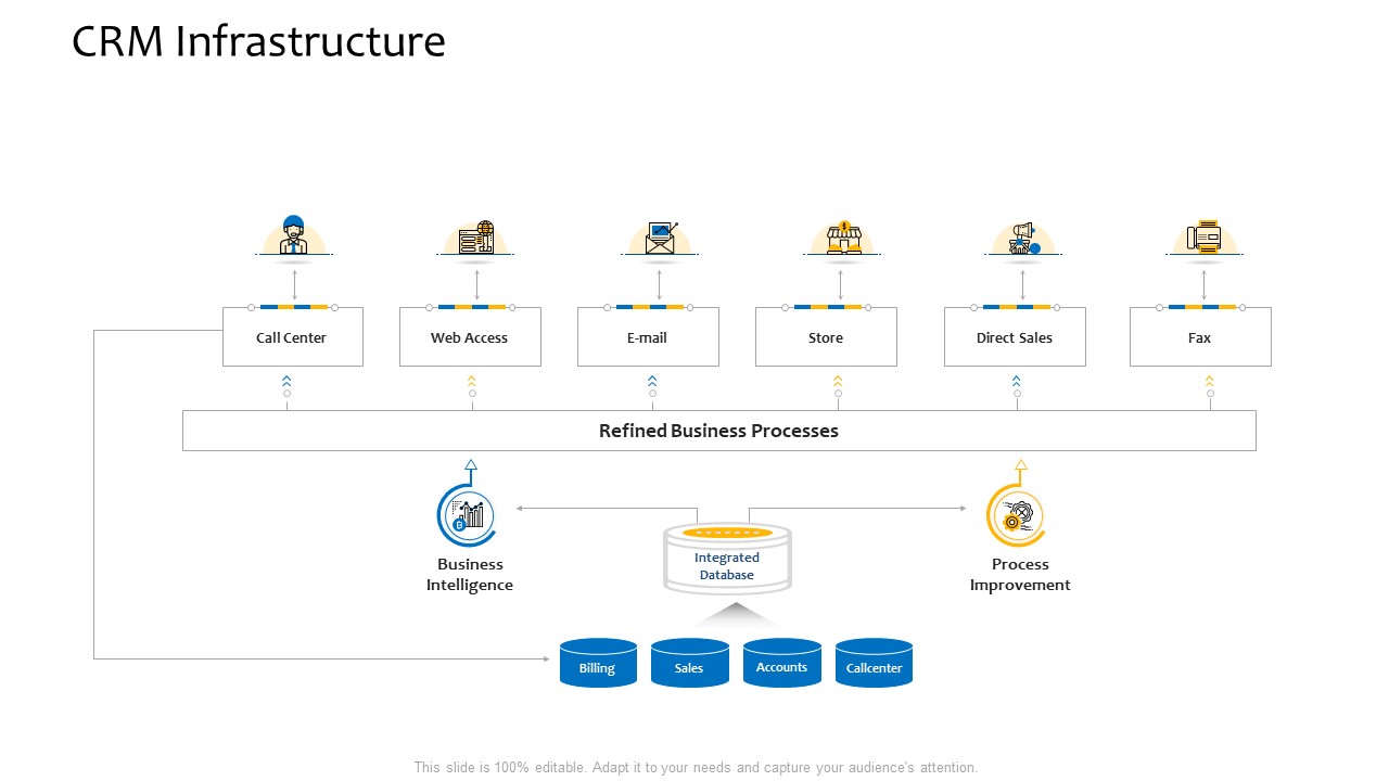 Customer Relationship Management Procedure CRM Infrastructure Ppt File Graphics Tutorials PDF