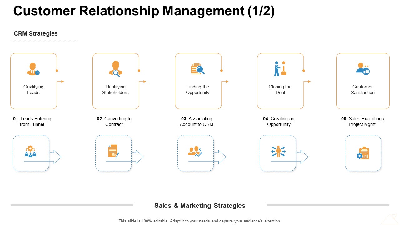 Customer Relationship Management Qualifying Leads Ppt Infographics Portrait PDF