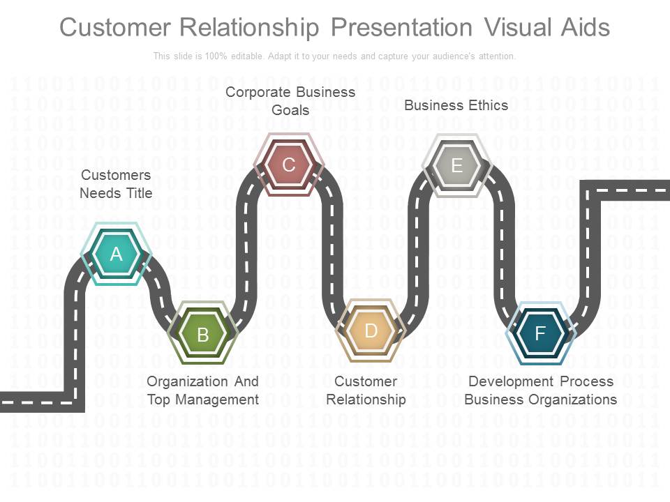 Customer Relationship Presentation Visual Aids