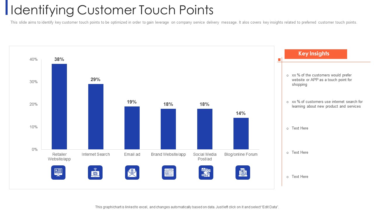 Customer Relationship Strategy For Building Loyalty Identifying Customer Touch Points Diagrams PDF
