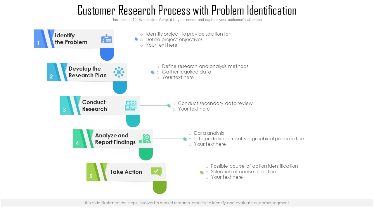 Customer Research Process With Problem Identification Ppt PowerPoint Presentation Outline Ideas PDF