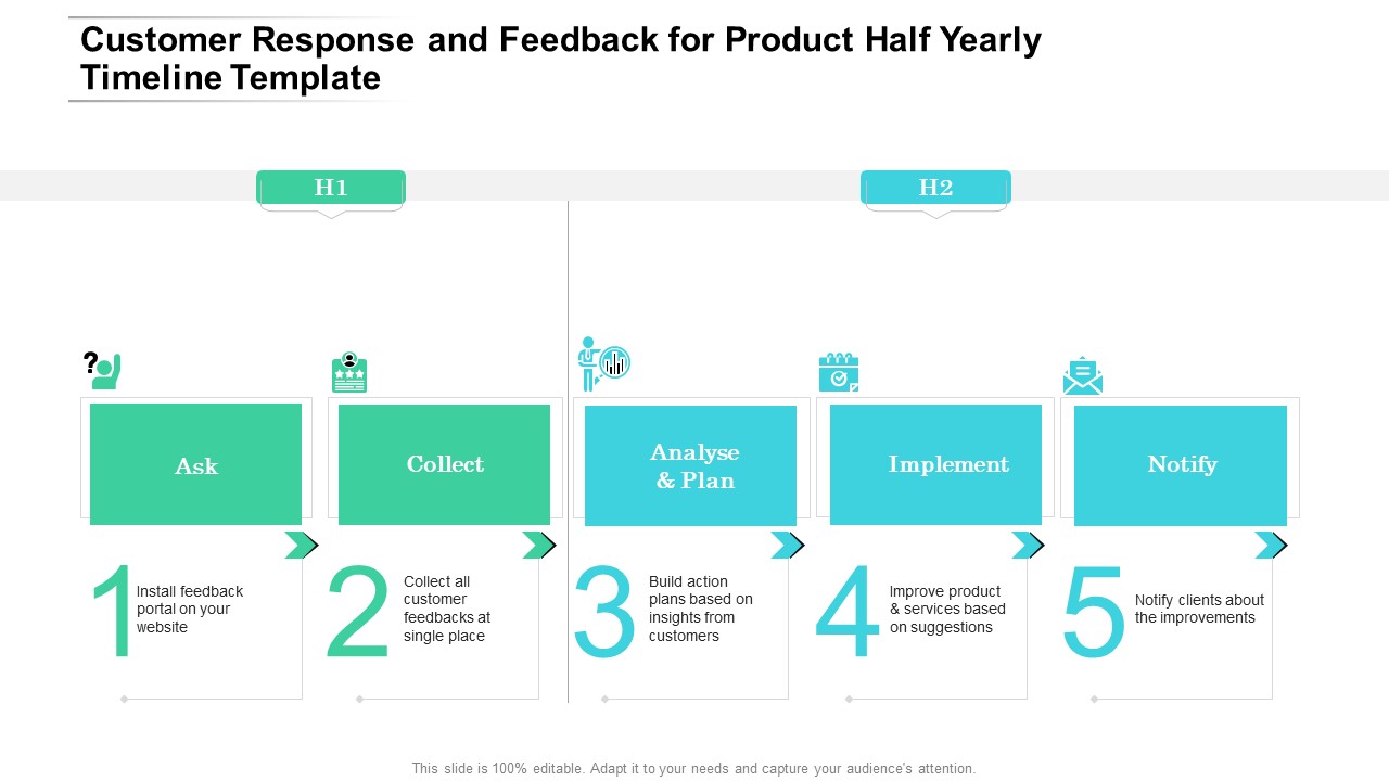 Customer Response And Feedback For Product Half Yearly Timeline Template Inspiration