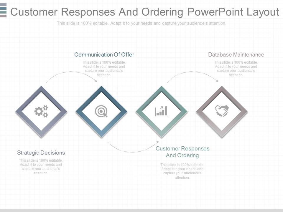 Customer Responses And Ordering Powerpoint Layout