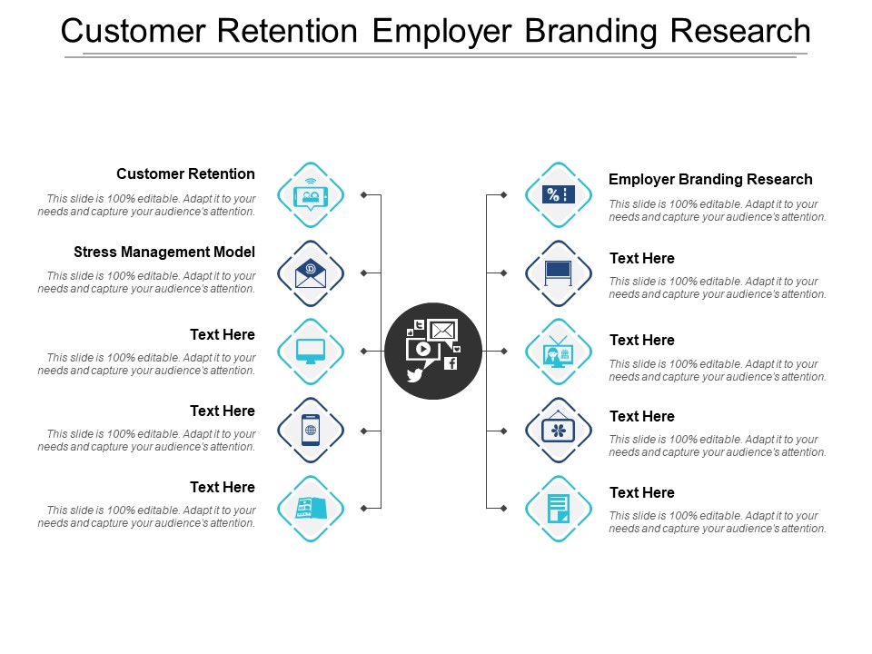 Customer Retention Employer Branding Research Stress Management Model Ppt PowerPoint Presentation Visual Aids Icon