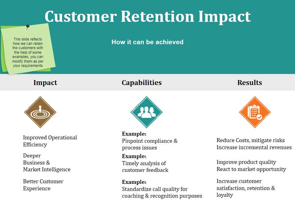 Customer Retention Impact Ppt PowerPoint Presentation Icon Designs