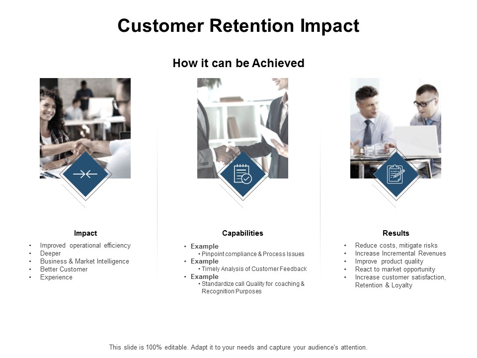 Customer Retention Impact Ppt PowerPoint Presentation Infographic Template Format Ideas