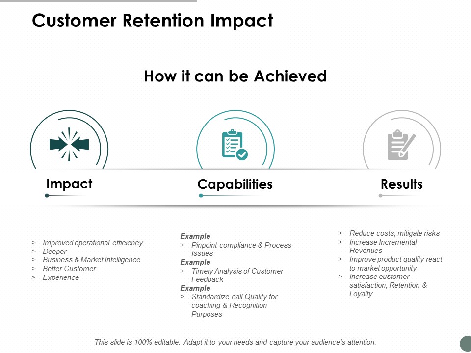 Customer Retention Impact Ppt Powerpoint Presentation Styles Introduction