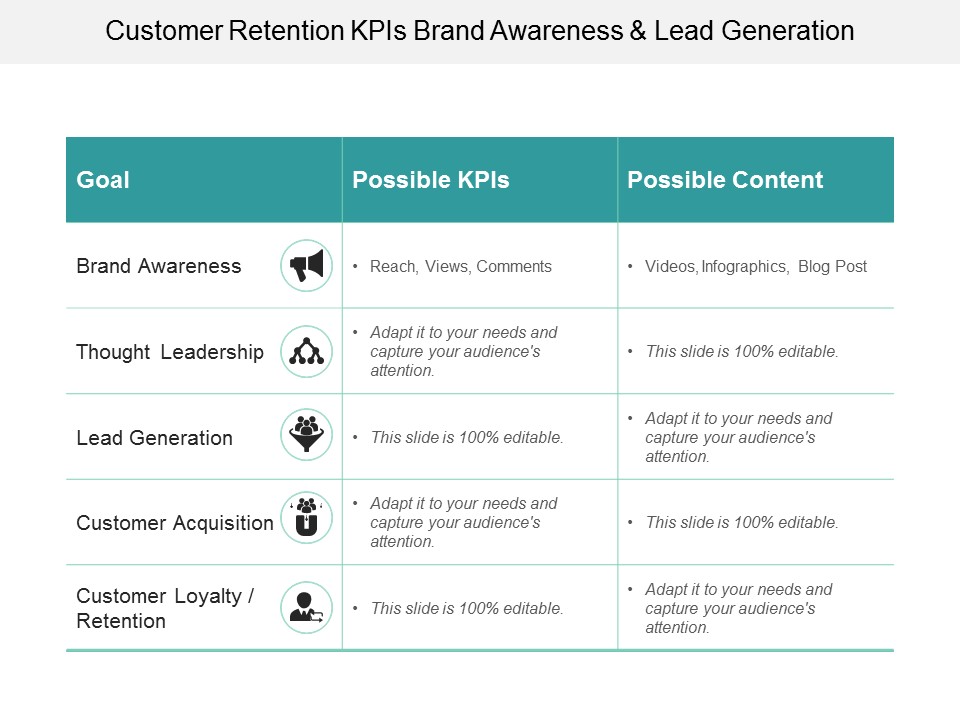Customer Retention Kpis Brand Awareness And Lead Generation Ppt PowerPoint Presentation Outline Information