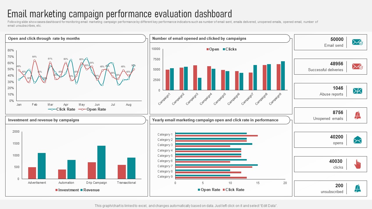 Customer Retention With Email Advertising Campaign Plan Email Marketing Campaign Performance Evaluation Download PDF