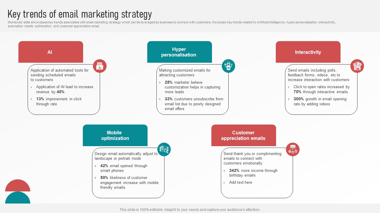 Customer Retention With Email Advertising Campaign Plan Key Trends Of Email Marketing Strategy Designs PDF