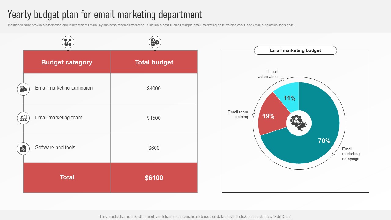 Customer Retention With Email Advertising Campaign Plan Yearly Budget Plan For Email Marketing Department Pictures PDF