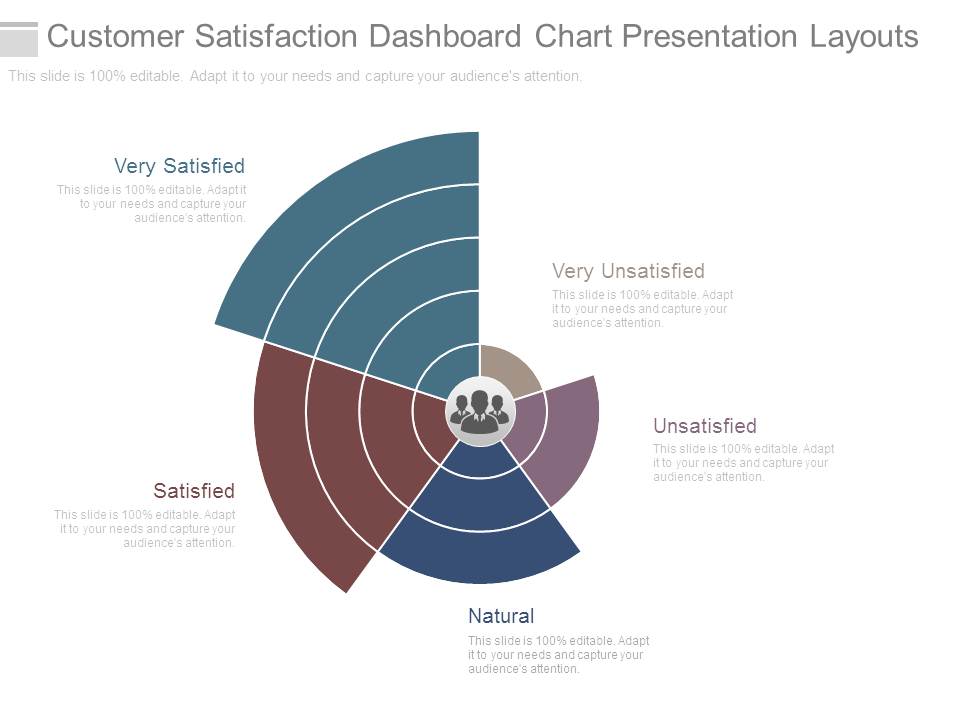 Customer Satisfaction Dashboard Chart Presentation Layouts