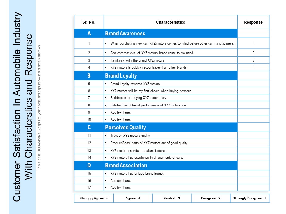 Customer Satisfaction In Automobile Industry With Characterstics And Response Ppt PowerPoint Presentation Visual Aids Show PDF
