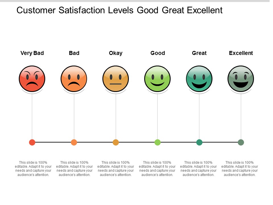 Customer Satisfaction Levels Good Great Excellent Ppt PowerPoint Presentation Professional Deck