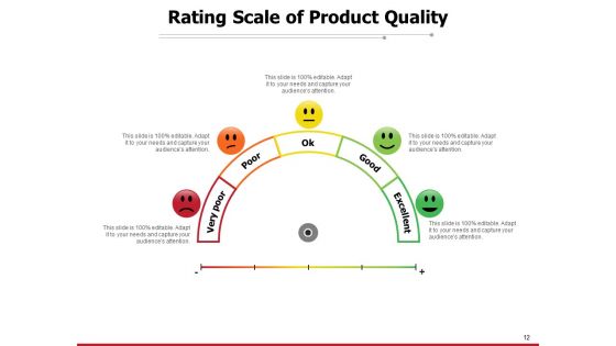 Customer Satisfaction Rating Meter Feedback Rating Scale Sale Services Excellent Ppt PowerPoint Presentation Complete Deck
