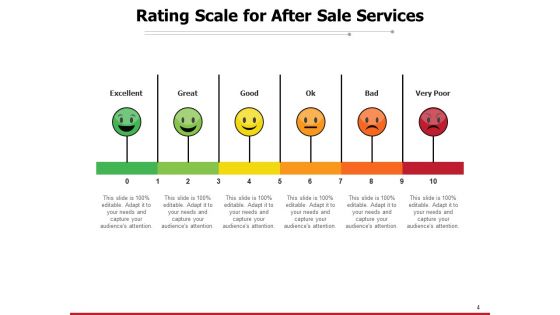 Customer Satisfaction Rating Meter Feedback Rating Scale Sale Services Excellent Ppt PowerPoint Presentation Complete Deck