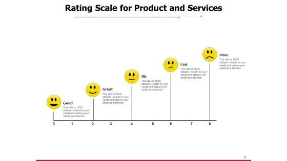Customer Satisfaction Rating Meter Feedback Rating Scale Sale Services Excellent Ppt PowerPoint Presentation Complete Deck