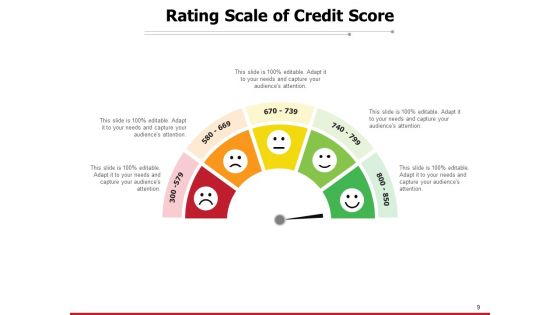 Customer Satisfaction Rating Meter Feedback Rating Scale Sale Services Excellent Ppt PowerPoint Presentation Complete Deck