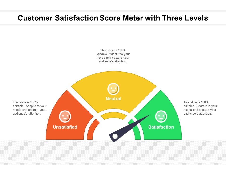 Customer Satisfaction Score Meter With Three Levels Ppt PowerPoint Presentation Gallery Smartart PDF